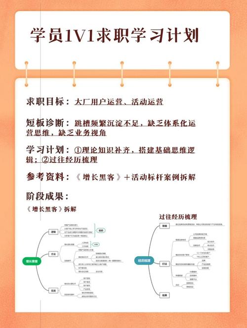 花一小时，梳理清楚你的个人求职价值