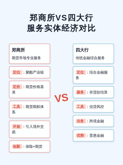 服务机构对比分析