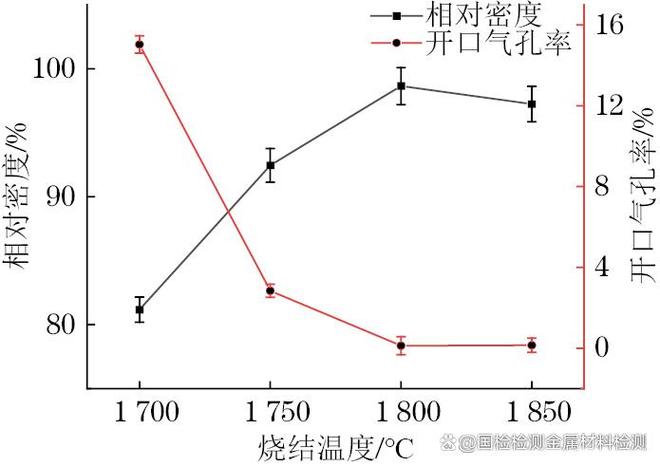 陶瓷烧成温度曲线图