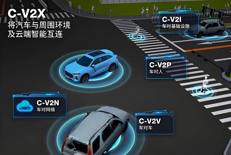 车联网V2X万物互联场景示意图