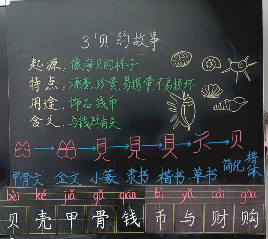 小学二年级语文课堂部首查字法板书