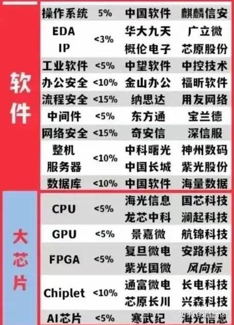 现在都在说国产替代，可有些坑没人愿意往外说