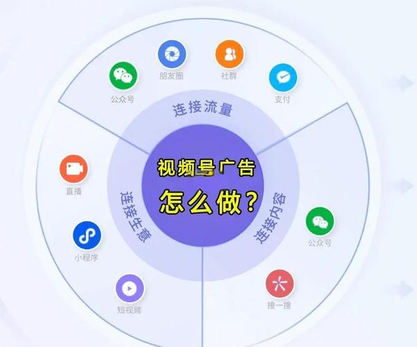 视频号企业主页引流引导示意图