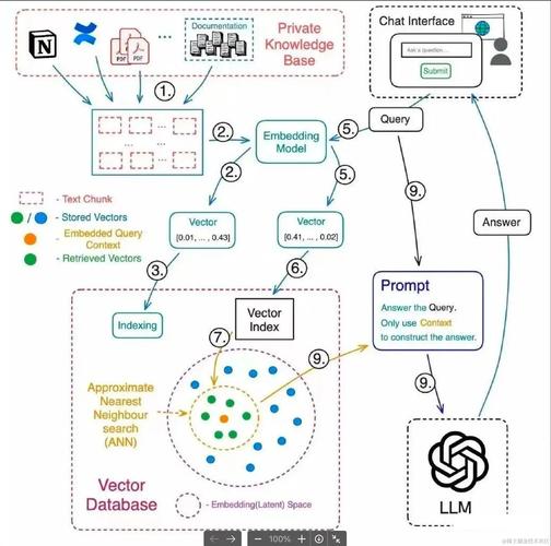 RAG检索增强生成技术工作原理图