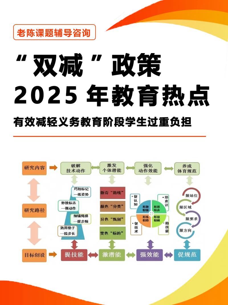 🔥 双减政策正在撕开教育分层的新口子
