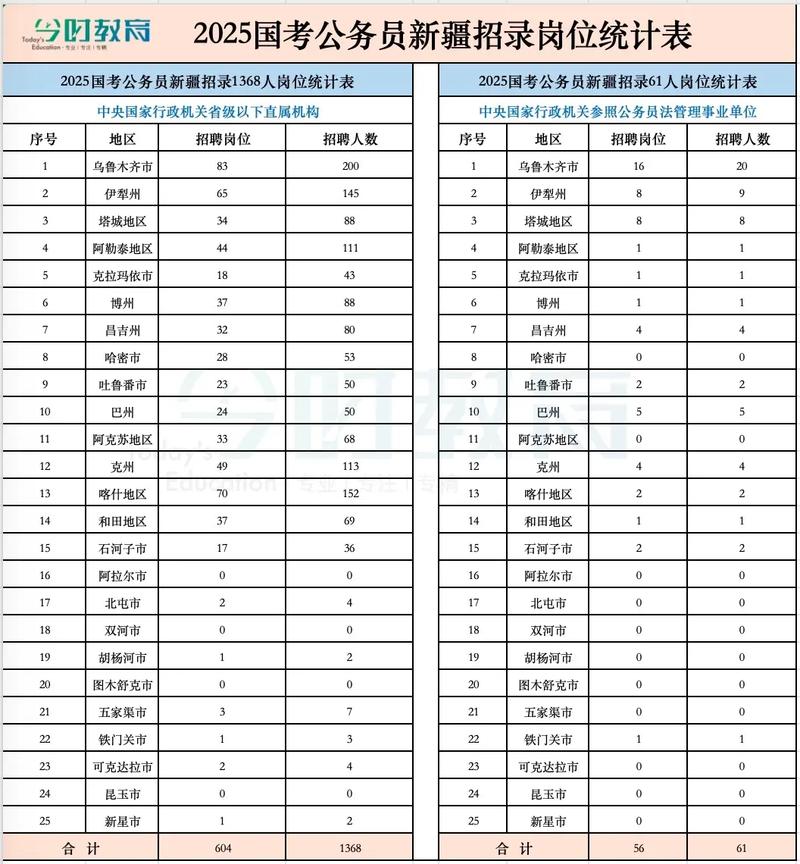 公务员考试职位表数据透视分析图