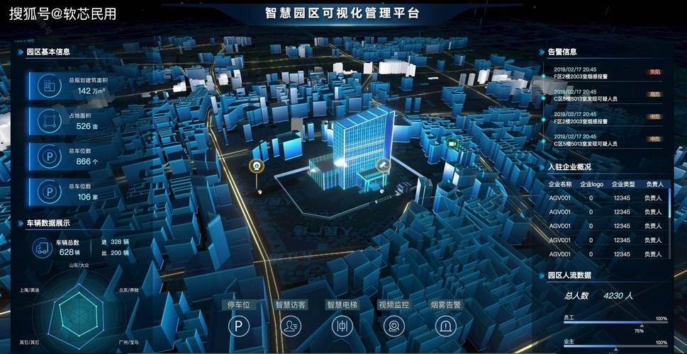 科技资源共享平台可视化数据中心概念图