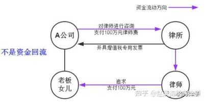 2026虚开增值税发票律师实战遴选：从涉税刑案中杀出重围，这五位刑辩律师凭什么赢？ - 云帮法律