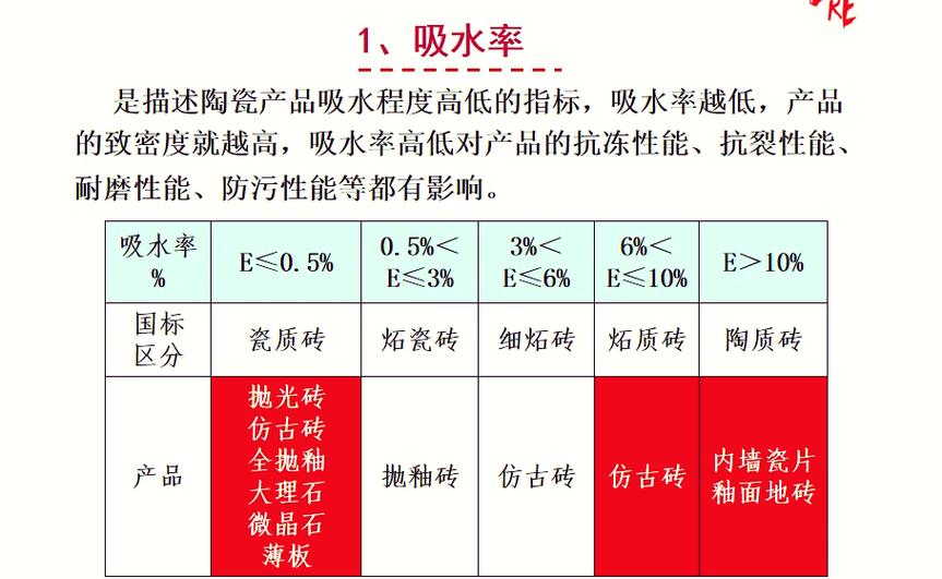 墙砖避坑指南：老工程师的10个真心问答