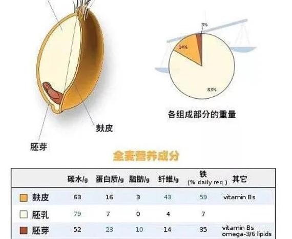 关于谷物营养常识,你是不是也被这些说法骗了好多年?-仁者医