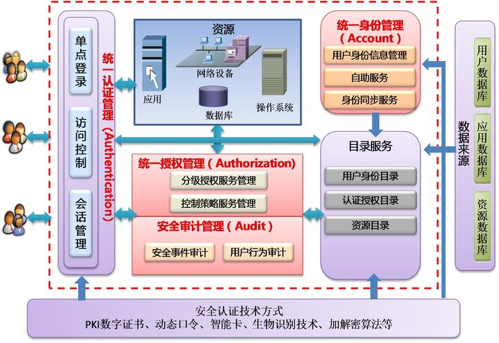 中国认证认可多边承认体系框架图