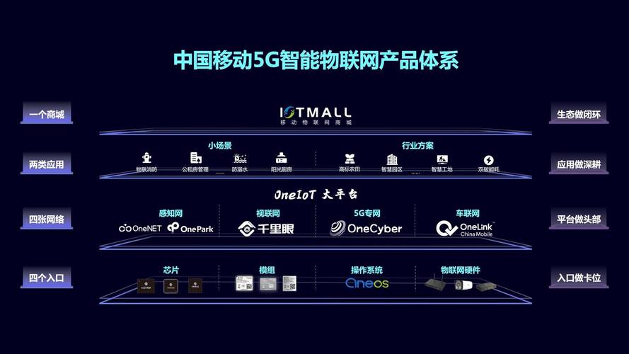 9. 5G和物联网,啥时候能爆发?