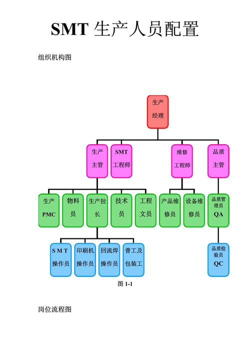 工业配件企业内容矩阵分工场景图
