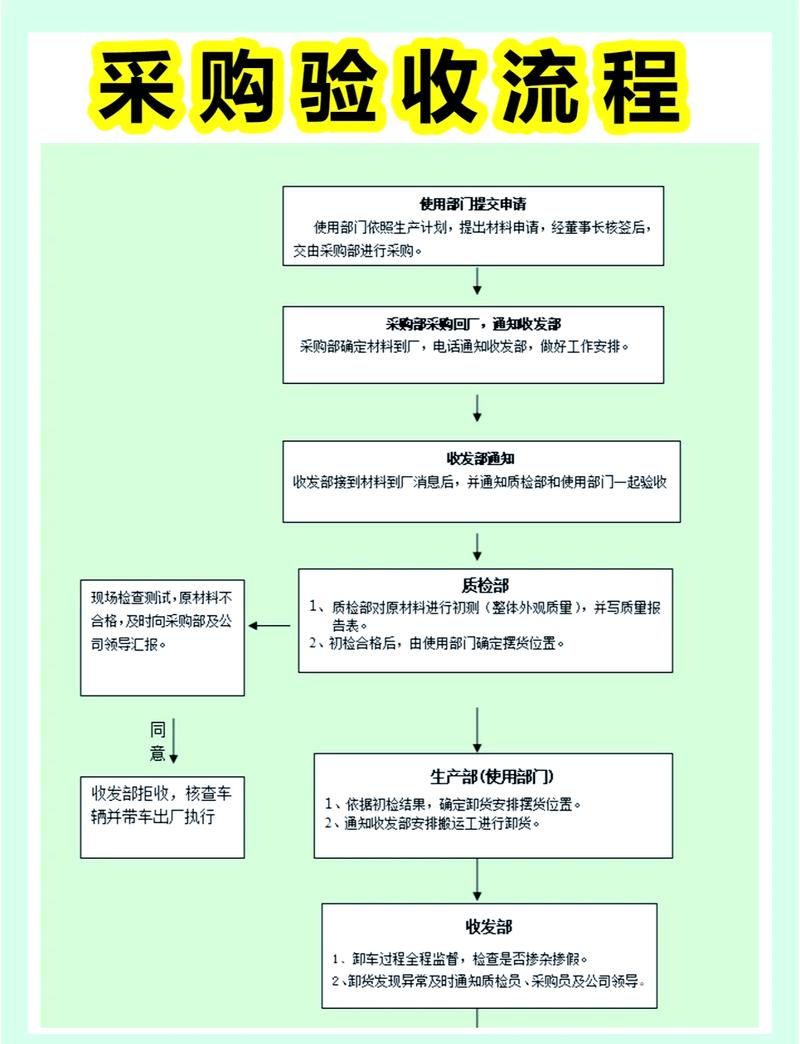 大额采购一定要验厂，这几个细节别漏