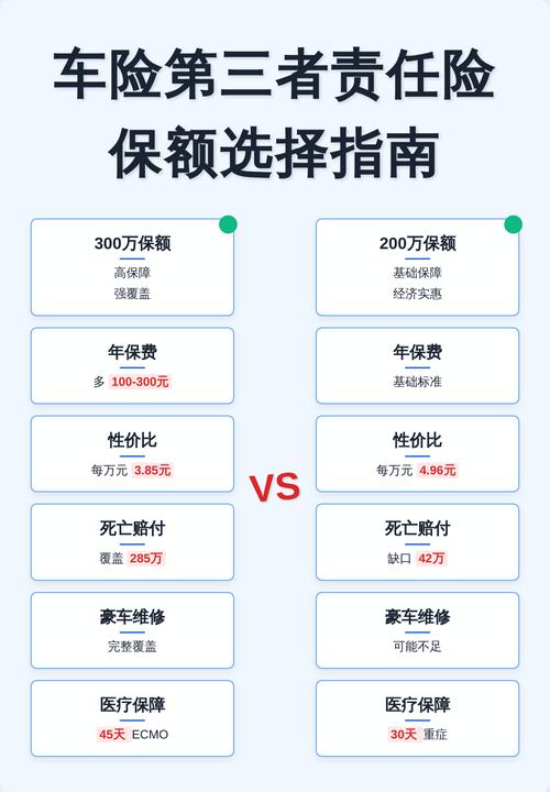 车险投保页面车上人员责任险勾选选项