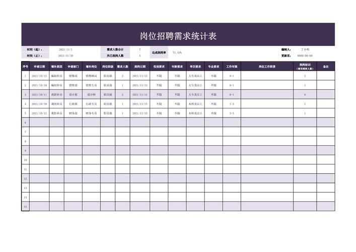 2024企业校园招聘岗位需求统计表