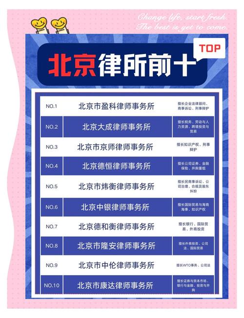 横向对比：五大律所/律师服务特色速览