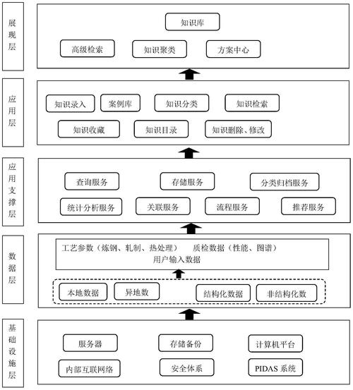 企业知识库资料结构化处理流程示意图