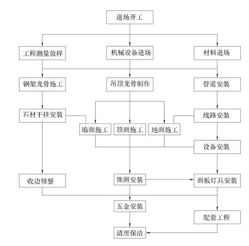 家装阴阳角处理：12个业主必问的实操问题解答