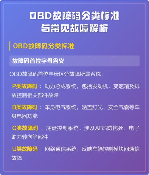 手机APP显示OBD通用故障码与原厂专用码界面对比