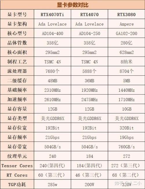 参数之外的真实性能