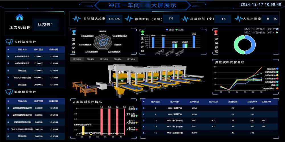 搞懂工厂降本提效核心：统计过程控制（SPC）落地避坑指南