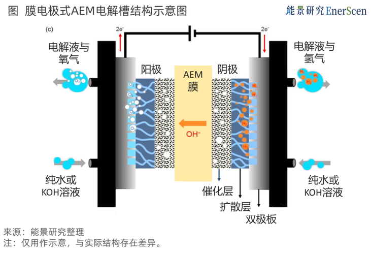 离子交换膜电解槽生产烧碱结构示意图