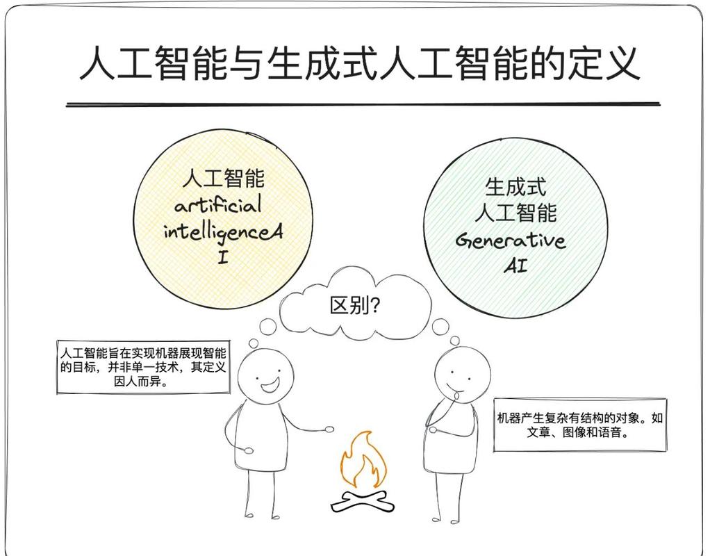 二、生成式AI搜索的三大变量