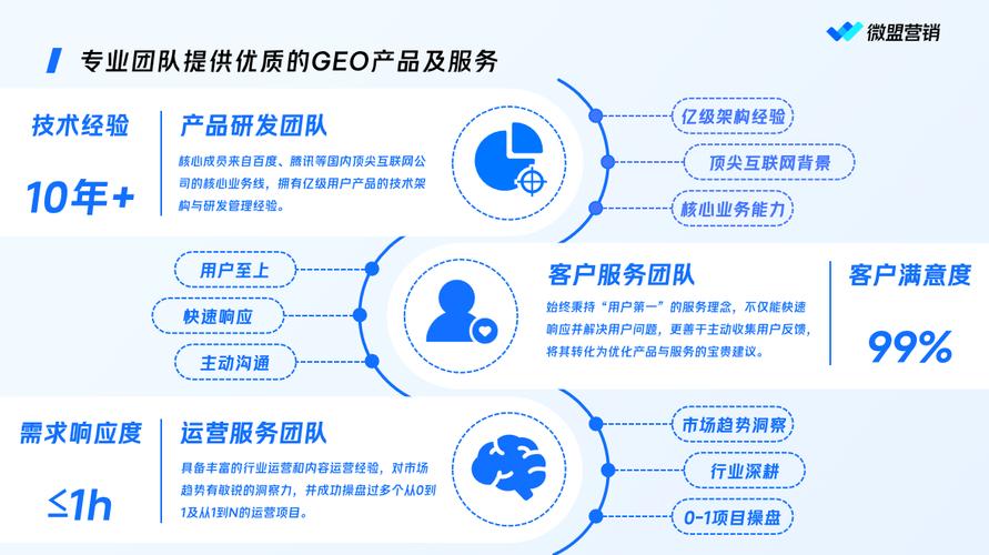 AI搜索品牌推荐权重判断维度图