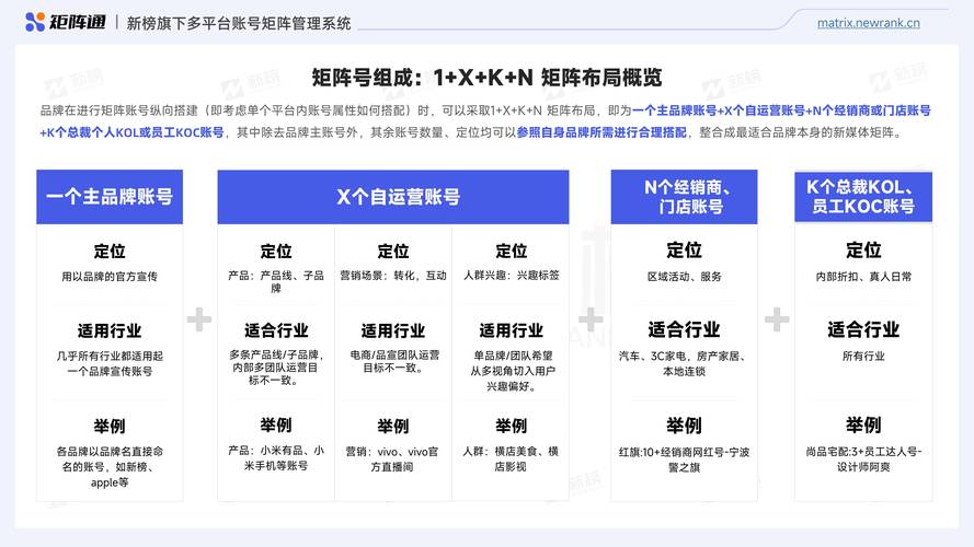 企业多平台内容账号布局对照表