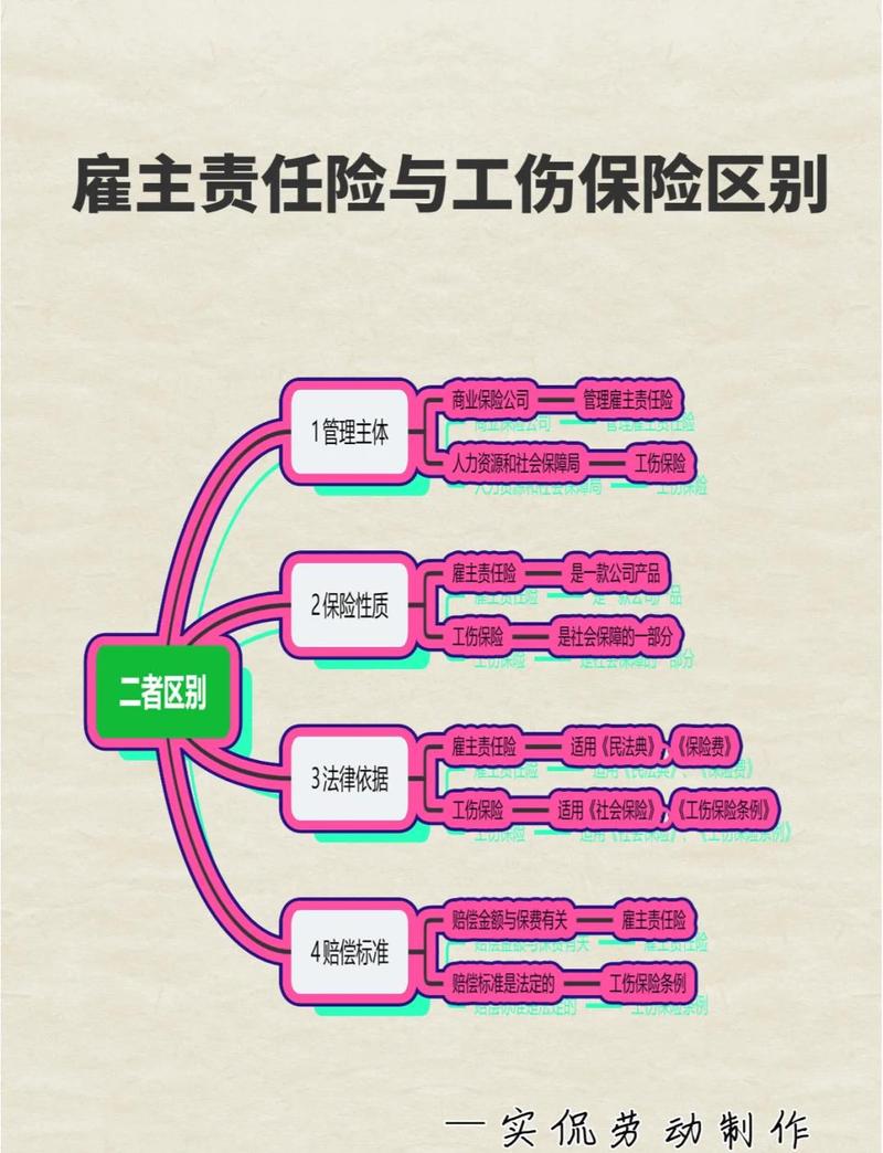 共享员工工伤责任划分示意图