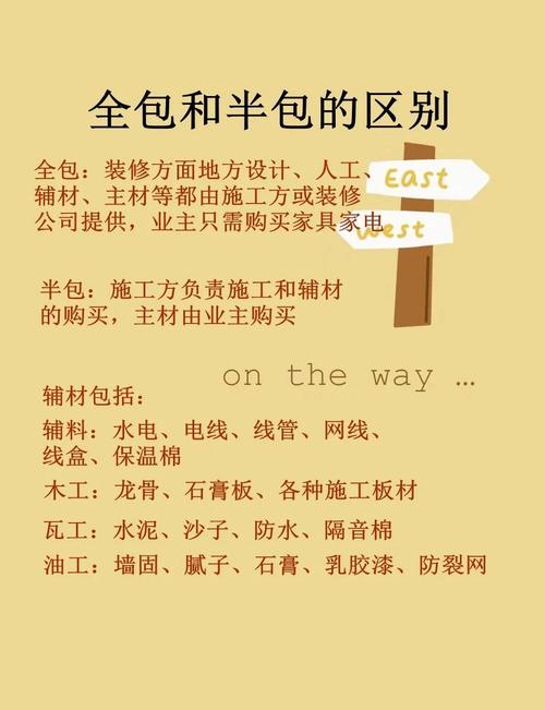 全包装修施工与材料问答