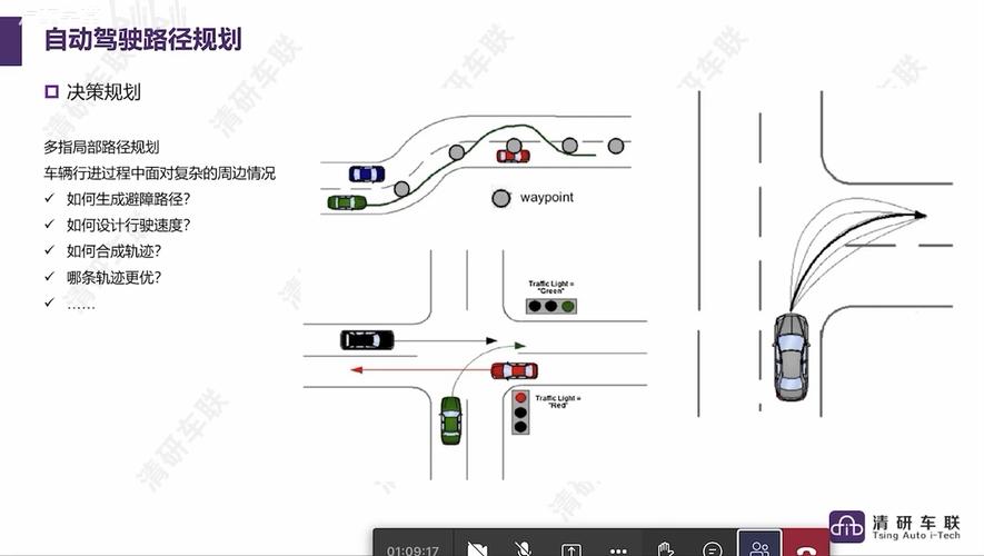 自动驾驶决策规划路径示意图 复杂交叉路口