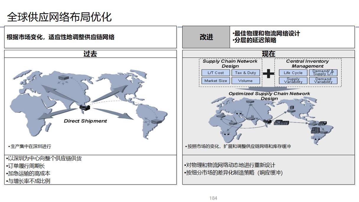 全球供应链专利布局战略地图
