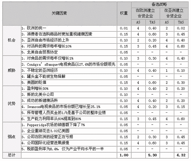 生产资源调度约束条件优先级矩阵图