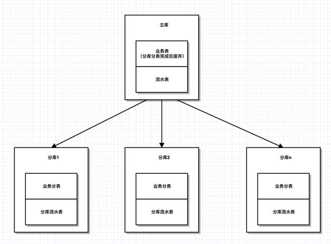 数据库大宽表与拆分表结构对比示意图
