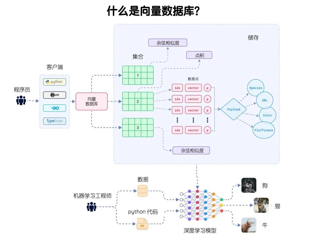 数据库巨头并购向量数据库概念图