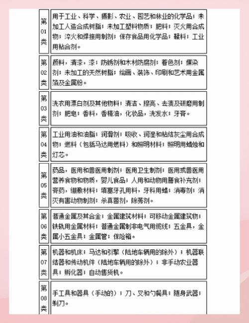 国内商标注册分类表官网截图