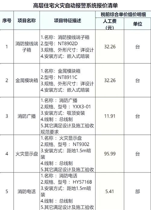 别光看设备清单,要看他们“怕什么”