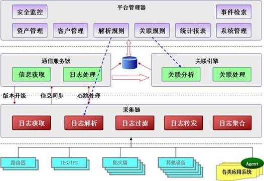 企业不可篡改审计日志系统架构图