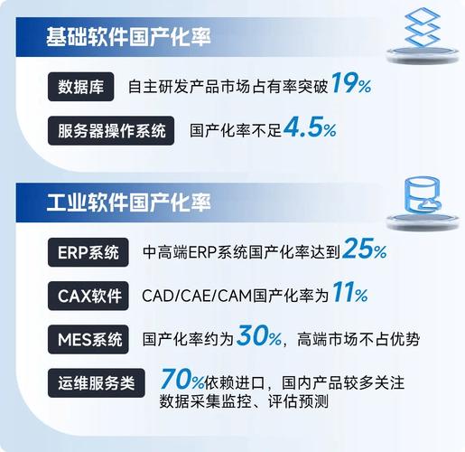 国产工业软件突围，我的几点扎心思考