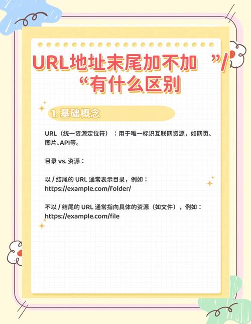 URL末尾斜杠跳转规则示意图