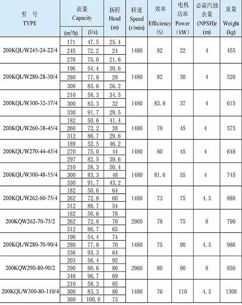 160kW工业水泵高效电机年节电收益计算表