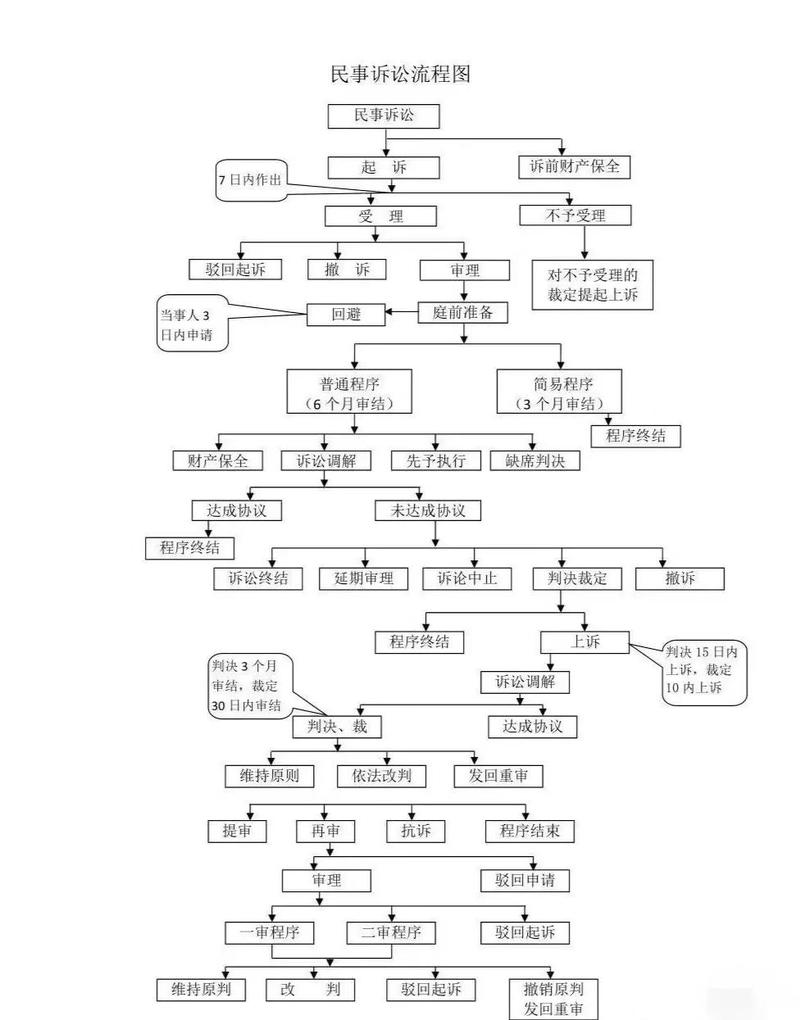 民事诉讼证据质证环节关键步骤图示