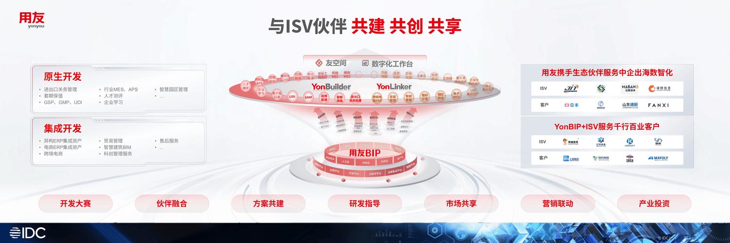 2024年,工业生态伙伴的新玩法