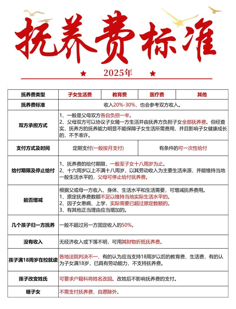 婚姻家庭法子女抚养费计算标准一览表