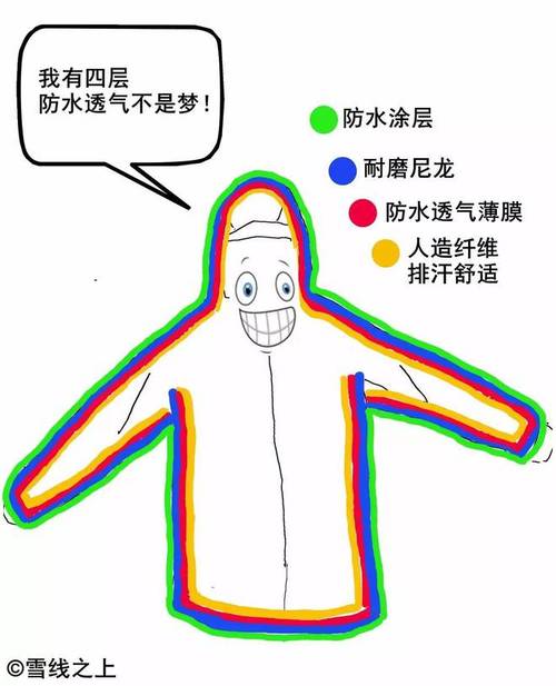 冲锋衣防水透气薄膜结构解剖图