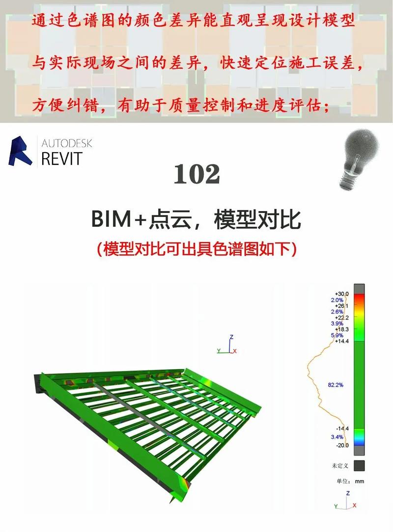 工业比对验证点云偏差色谱对比图