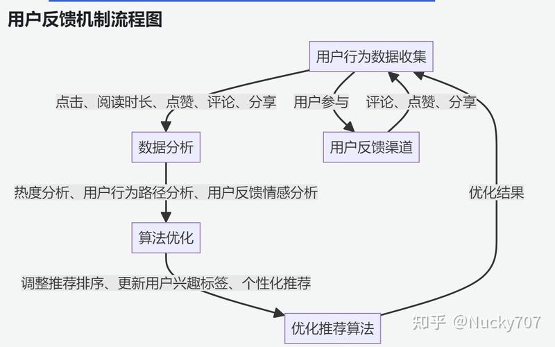 别再瞎优化了，搞懂反馈循环迭代机制少走三年弯路-大讲堂