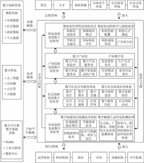 三阶企业创新效率评价体系框架图